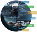 Advance frontend development